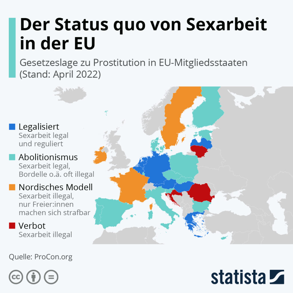 Der Status quo von Sexarbeit in der EU