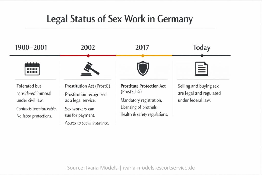 Legal Status of Sex Work in Germany (2002–Present)