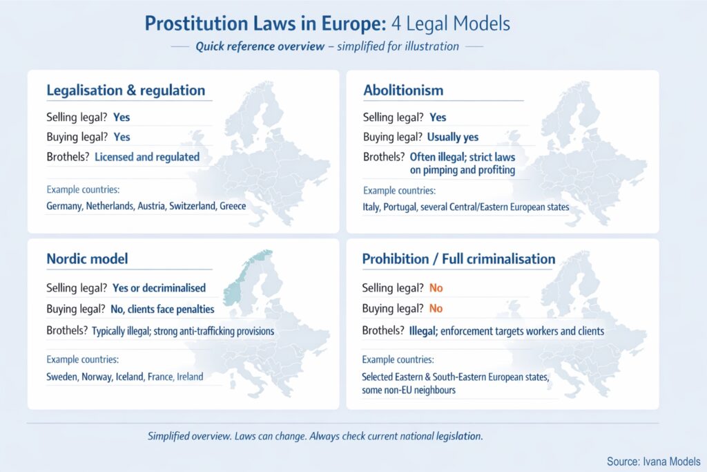 Prostitution Laws in Europe: 4 Legal Models