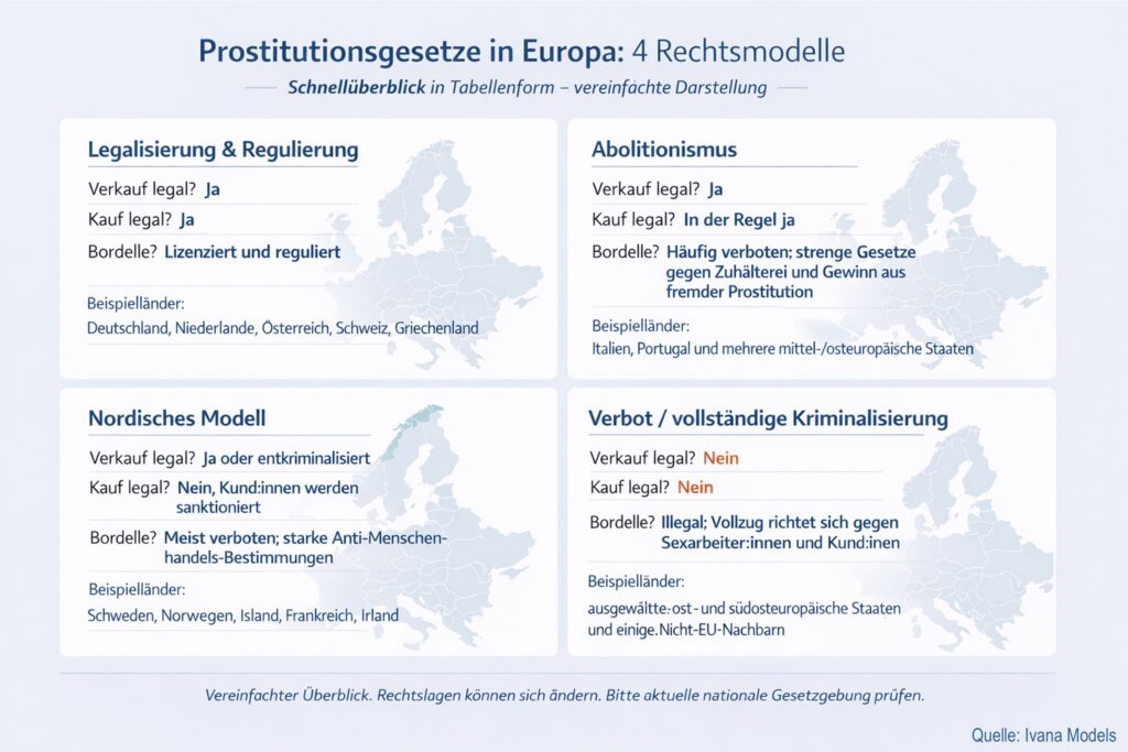 Prostitutionsgesetze in Europa: 4 Rechtsmodelle