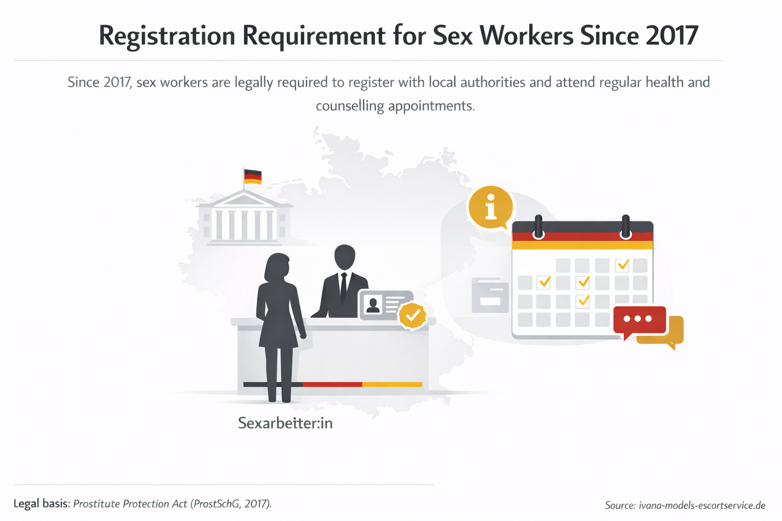 Registration duties for sex workers