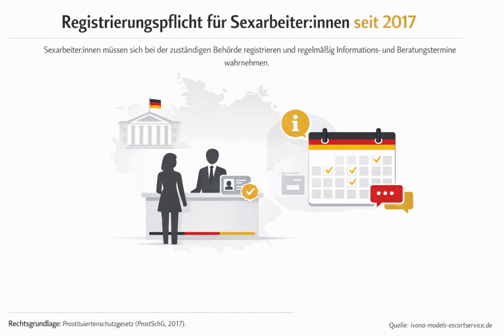 Registrierungspflichten für Sexarbeiterinnen