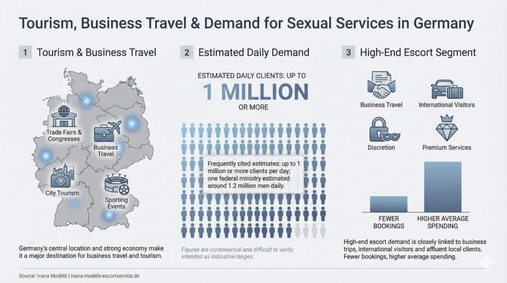 Demand for Sexual Services in Germany: Tourism and Business Travel