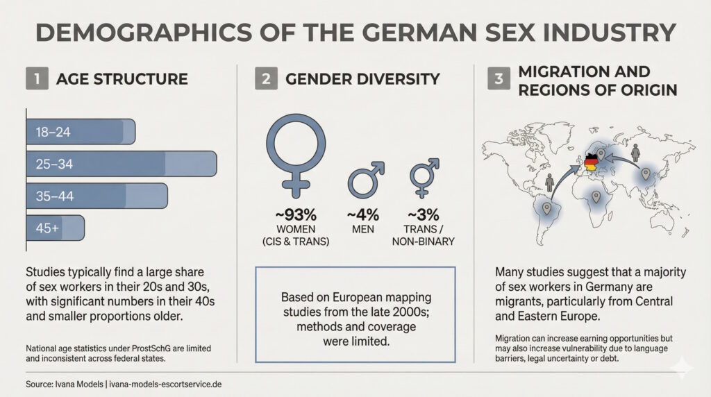 Who Works in the German Sex Industry? Demographic Overview